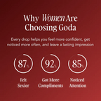 Goda® For Her